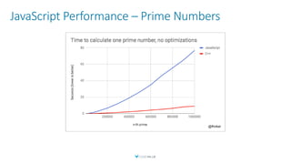 Web assembly - Future of the Web | PPTX