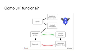 Como JIT funciona?
 