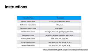 WebAssembly | PDF