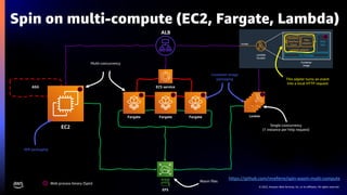© 2022, Amazon Web Services, Inc. or its affiliates. All rights reserved.
Spin on multi-compute (EC2, Fargate, Lambda)
ALB
Fargate Fargate
Fargate
EC2
ECS service
Lambda
EFS
ASG
This adpter turns an event
into a local HTTP request
AMI packaging
Container image
packaging
Multi-concurrency
Single-concurrency
(1 instance per http request)
Wasm files
Web process binary (Spin)
https://github.com/mreferre/spin-wasm-multi-compute
 