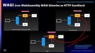 © 2022, Amazon Web Services, Inc. or its affiliates. All rights reserved.
WAGI (run WebAssembly WASI binaries as HTTP handlers)
Source: https://www.youtube.com/watch?v=9NDwHBjLlhQ
This is what you may want to do
https://www.cncf.io/blog/2021/0
8/25/webassembly-serverless-
functions-in-aws-lambda/
 