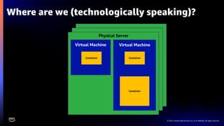 © 2022, Amazon Web Services, Inc. or its affiliates. All rights reserved.
Physical Server
Where are we (technologically speaking)?
Virtual Machine
Virtual Machine
Container
Container
Container
 