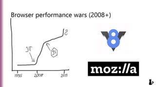 Browser performance wars (2008+)
 