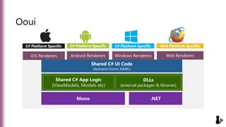 OOUI + WASM
C# Runtime
Business Logic
Xamarin.Forms
Ooui
Shared C# App Logic
(ViewModels, Models etc)
DLLs
Shared C# UI Co...