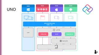 Uno
Xamarin Forms
Platforms iOS, Android, UWP, Wasm iOS, Android, UWP, WPF, macOS, Wasm
WebAssembly Yes Yes
Dev Loop Windo...