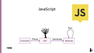JavaScript
1995
 