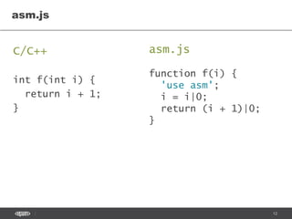 12
C/C++
int f(int i) {
return i + 1;
}
asm.js
asm.js
function f(i) {
'use asm';
i = i|0;
return (i + 1)|0;
}
 