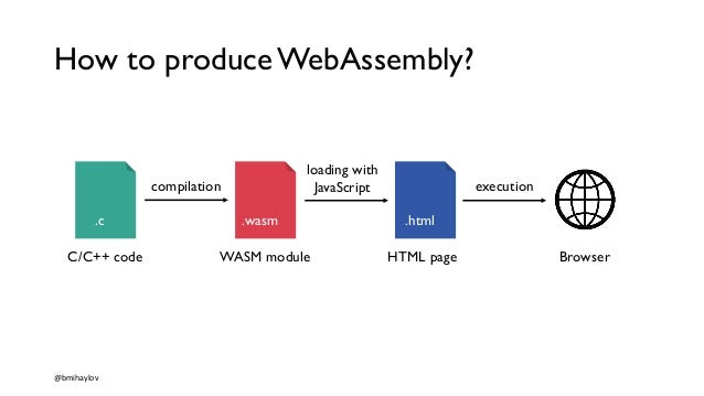 Web assembly brings the web to a new era