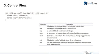 WebAssembly Fundamentals | PDF