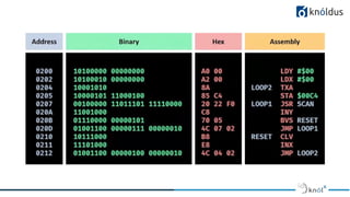 WebAssembly Fundamentals | PDF