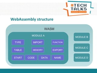 WebAssembly structure
WASM
MODULE A
MODULE B
MODULE C
MODULE D
TYPE IMPORT FUNCTION
TABLE MEMORY EXPORT
START CODE DATA NAME
 