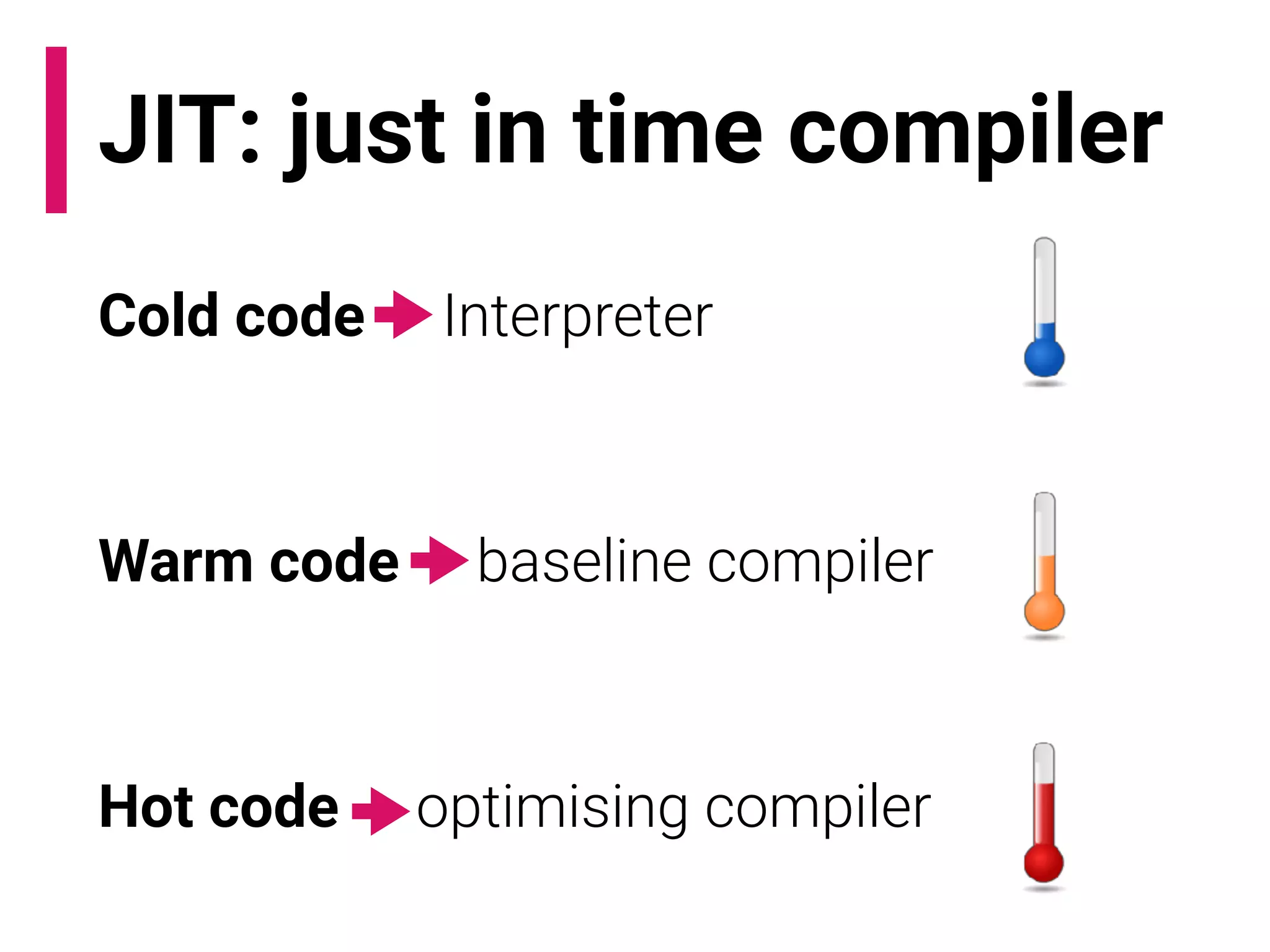 JIT: just in time compiler
Cold code -> Interpreter
Warm code -> baseline compiler
Hot code -> optimising compiler
 