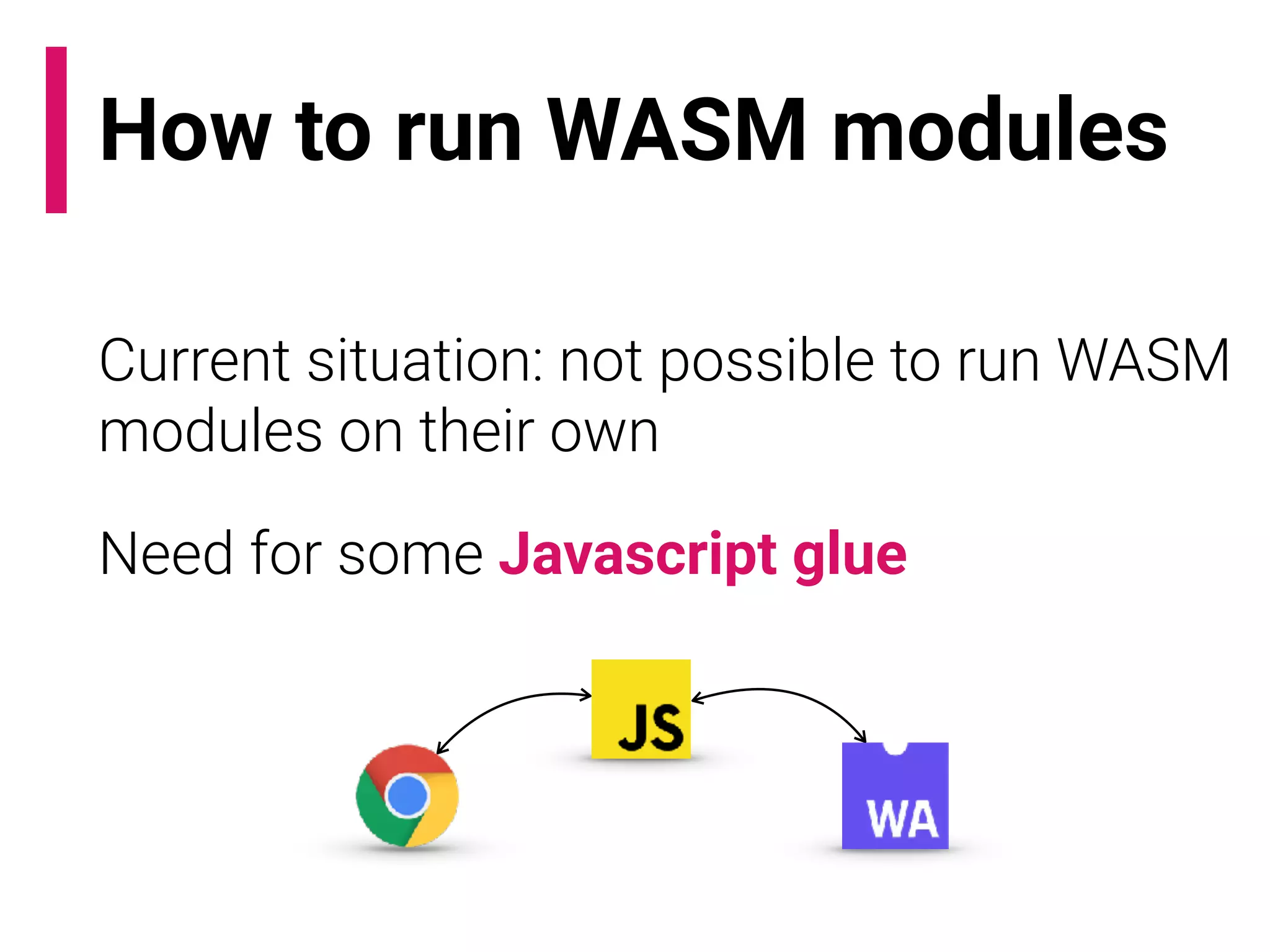 How to run WASM modules
Current situation: not possible to run WASM
modules on their own
Need for some Javascript glue
 