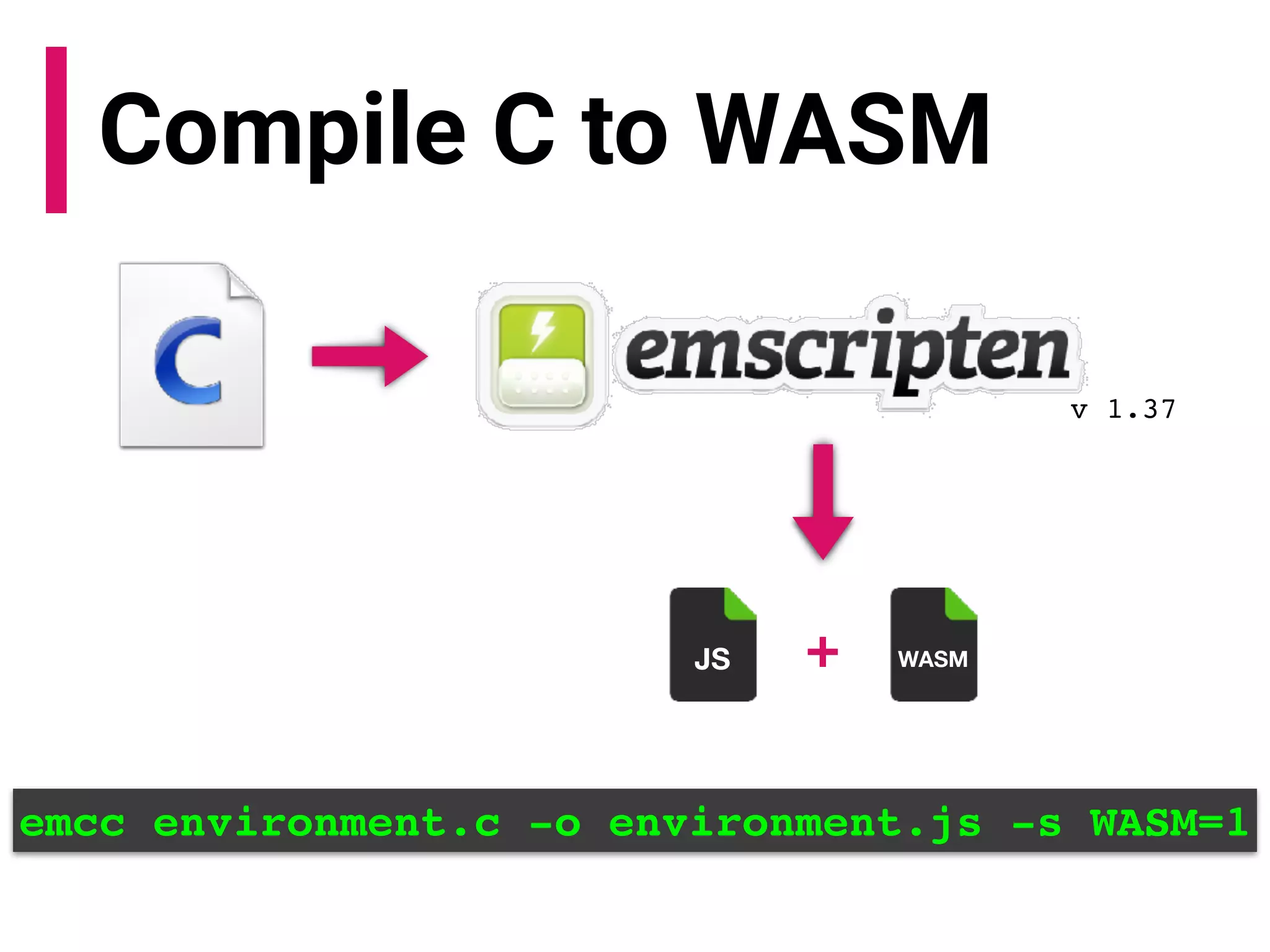 Compile C to WASM
+JS WASM
v 1.37
emcc environment.c -o environment.js -s WASM=1
 