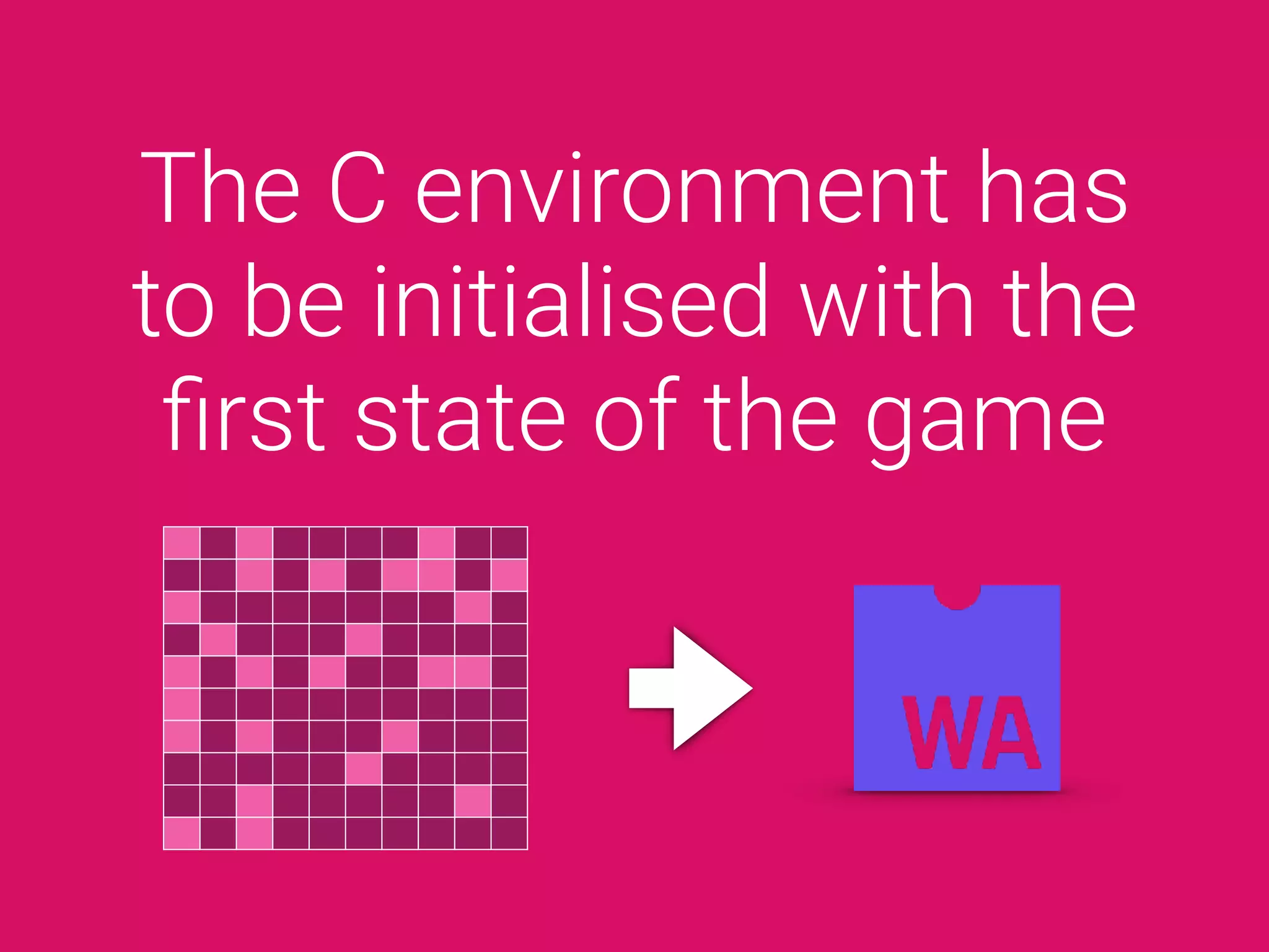 The C environment has
to be initialised with the
ﬁrst state of the game
 