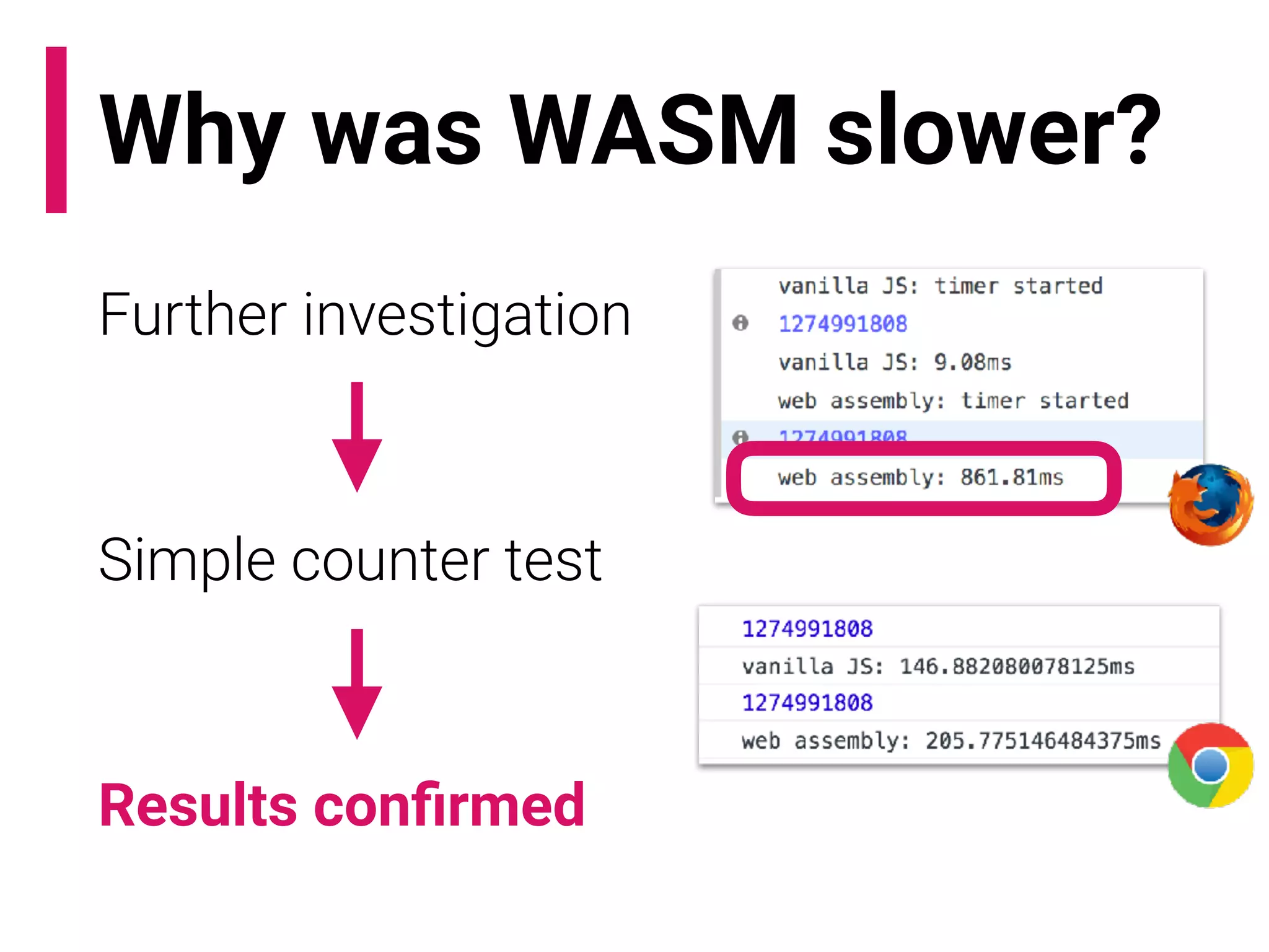 Why was WASM slower?
Further investigation
Simple counter test
Results conﬁrmed
 