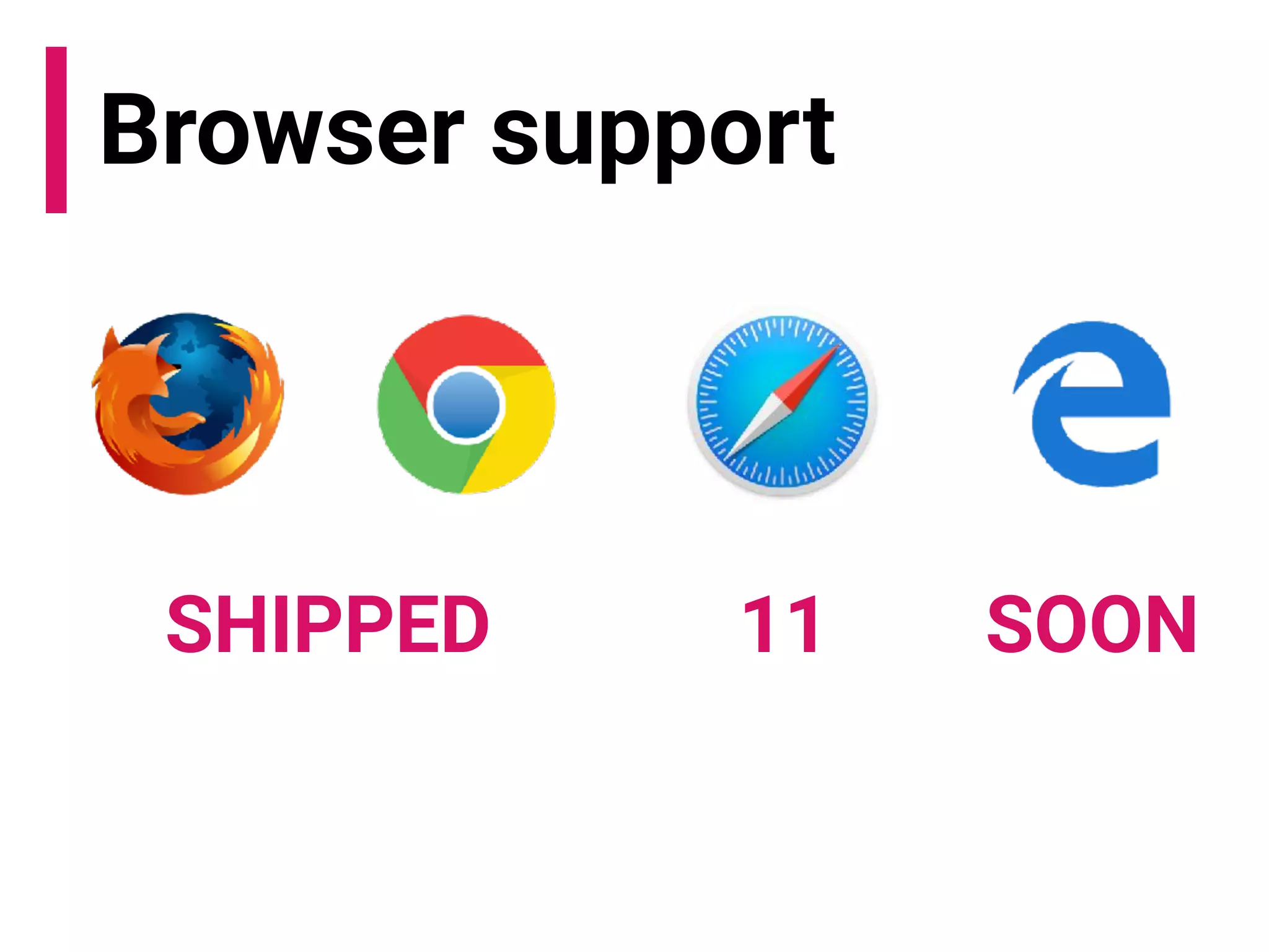 Browser support
SHIPPED 11 SOON
 