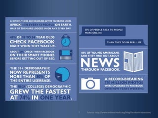 3Source: http://www.onlineschools.org/blog/facebook-obsession/