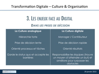 29	
  janvier	
  2015	
  29	
  janvier	
  2015	
  
TITRE	
  DE	
  LA	
  SLIDE	
  
TransformaPon	
  Digitale	
  –	
  Culture	
  &	
  OrganisaPon	
  
La Culture analogique
Hiérarchie forte
Prise de décision lente
Orienté processus et tâches
Garde le status quo et accepte les
barrières
	
  
La Culture digitale
Manager / Contributeur
Prise de décision rapide
Orienté résultats
Responsabilise les équipes (trouve
un moyen d’atteindre un but) et
améliore pour surpasser les
obstacles
DANS LES PRISES DE DÉCISION
3. LES ENJEUX FACE AU DIGITAL
 