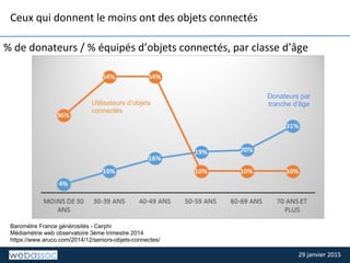 29	
  janvier	
  2015	
  29	
  janvier	
  2015	
  
Baromètre France générosités - Cerphi
Médiamétrie web observatoire 3ème...