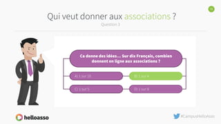#CampusHelloAsso
15
Question 3
Ca donne des idées… Sur dix Français, combien
donnent en ligne aux associations ?
A) 1 sur ...