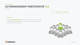 43
LE FINANCEMENT PARTICIPATIF 2.0
En chiffres
2,7 MILLIONS
ce sont 2,7 millions de Français qui ont soutenu un projet sur...