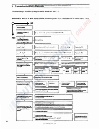 http://sales.butlertechnik.com/webasto/webasto-air-heater-spare-parts/hl32

4 Troubleshooting (Quick Diagnosis)

Troubleshooting is facilitated by using the testing device (see sect. 7.2).

Heater shuts down in its 'fault lock out' mode (applies only to HL 24/32 if equipped with el. control unit SG 1561)

NO
Switch on heater

I
Is operation Indicator H1
Illuminated?

Check electric leads, operation indicator H1 and fuaea F1

I

YES

Is voltage okay
(~ 10,5 V,wlth the engine
switched off, measured at
battery during glowing period)?

-

Charge battery

I
Is fuse F2 okay?

Check electric leads for earth connection

Check glow plug

Replace fuse F2

I

I

la fuse F1 okay?

Check drive unit and electric leads toreanh connection and short circuit

Replace fuse F1

Check electric leads and connections for Interruptlona

Chack glow plug

Check electrical
control unit

Stan-up ls Interrupted due to fault lock-out

Chack flame detector and electric leads for earth
connection and ahonclrcult

I
Is glow plug operating
property?

I
Is metering pump cycling
(alter 30 sec. of preheating)
properly?

-i
-

Stan-up continues,
metering pump fella lo

cycle

-

Checkaafety
themloatatand
electric leads

-

Chack
aatety
switch

Check
electn>nlc
control
unit

-

,....._

Check
metering
pump

I
Is drive unit operating?

Check drive unit and electric leads

I
Is exhaust pipe gattlng hot
(=combustion In healer)?

I
Does glow plugahul off within
thaaafetytlme(90aec.)?

I

-

-

Metering pump
falls lo supply fuel

-

Empty tank

-

Check fuel line for
kinks and leaks

Check exhaust pipe and combustion air lines
for unabstructedpaaaage

Check metarlng
pump with dllmper

Check fuel system Integration
(suction height, underpreuure In tank).
Observa lnatallatlon lnatructlona.

Chackflamedelector(-sact.6.1.7)
and electric leads

H
H
H

Check co, value and adjust, replace drive unit, 11 necnury

-

Does heater •hut down In It•
fault lock-out mode alter ehort
heatlngopentlon(flame
fellure)?

-

Drive unit shutadown
Metering pumpcontlnuea to cycle
Drive resumes operation end heeler atana up again
Heater shuts down again

Checkdellveryraleofmelerlngpump

Checkpert·loadlftllltor

10
www.butlertechnik.com

-

Part-load realator not In·
stalled or not connected

 