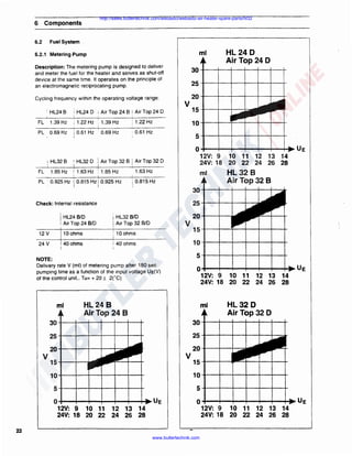 6

http://sales.butlertechnik.com/webasto/webasto-air-heater-spare-parts/hl32

Components

6.2

Fuel System

ml

6.2.1 Metering Pump
Description: The metering pump is designed to deliver
and meter the fuel tor the heater and serves as shut-off
device at the same time. It operates on the principle of
an electromagnetic reciprocating pump.
Cycling frequency within the operating voltage range:

! HL24 B
FL

1.39 Hz

: HL24 D i Air Top 24 B I Air Top 24 D
.
'
: 1.22 Hz
; 1.22 Hz . 1.39 Hz

PL

0.69 Hz

I 0.61 Hz . 0.69 Hz
i

!

:

0.61 Hz

HL24D
Air Top 24 D

30----+---ll---+.--+--+----125----+---ll---+.--+--+----I20----+--l---+---+--+----l-

v 15 -t--t--+--t:

10------~-+---+--+--+5+---+--+-~r---+--+--+

0 -t--;---;--.;---;--.;---;--. U E

! Air Top 32 B

; HL32 B

1

HL32 D

FL

1.85 Hz

I

1.63 Hz : 1.85 Hz

PL

0.925 Hz I 0.815 Hz I 0.925 Hz
I
i

I Air Top 32 D
;

1.63 Hz

12V: 9 10 11 12 13 14
24V: 18 20 22 24 26 28
ml

; 0.815 Hz

HL32B
Air Top 32 B

30-+---+--+--+--+--+----25--------~-+-~

Check: Internal resistance
'

i

I Air Top 24 8/0

I10ohms

v
24 v
12

: 10 ohms

40ohms

20--+---

HL32 BID
l Air Top 32 B/D

i 40 ohms

I

HL24 B/D

v 15-t--+--+--+--+-+--+

I

10----+--1---+---+--+----l-

I

5-1'----t--+----I,__-+_-+-_~

NOTE:
Delivery rate V (ml) of metering pump after 180 sec.
pumping time as a function of the input voltage UE(V)
of the control unit.. Tu=+ 20 ± 2("C)

ml

0

Ue

12V: 9 10 11 12 13 14
24V: 18 20 22 24 26 28

HL24B
Air Top 24 B

ml

HL32D
Air Top 32 D

30-+--+--+--+--+--+--+

30+--+--+--+--+-+---+

25-+--+--+--t---+--+--+

25----t--t---+---+--+----1.20 - + - - - i - - - t -

20----+--+--+--t--

v 15-+--+---

v 15 -+---i---

10-+--+--+--+--t---+---+-

10 ------1-------+--+--+-

5-+---+--+----+--+---+--~

5+---+--+----+--+--+----+

0

12V: 9 10 11 12 13 14
24V: 18 20 22 24 26 28

Ue

O
12V: 9 10 11 12 13 14
24V: 18 20 22 24 26 28

22
www.butlertechnik.com

Ue

 