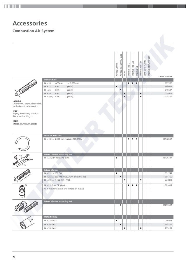 wiring harness webasto thermo top e z c p t wiring diagram wiring harness webasto thermo top e z c p t wiring diagram