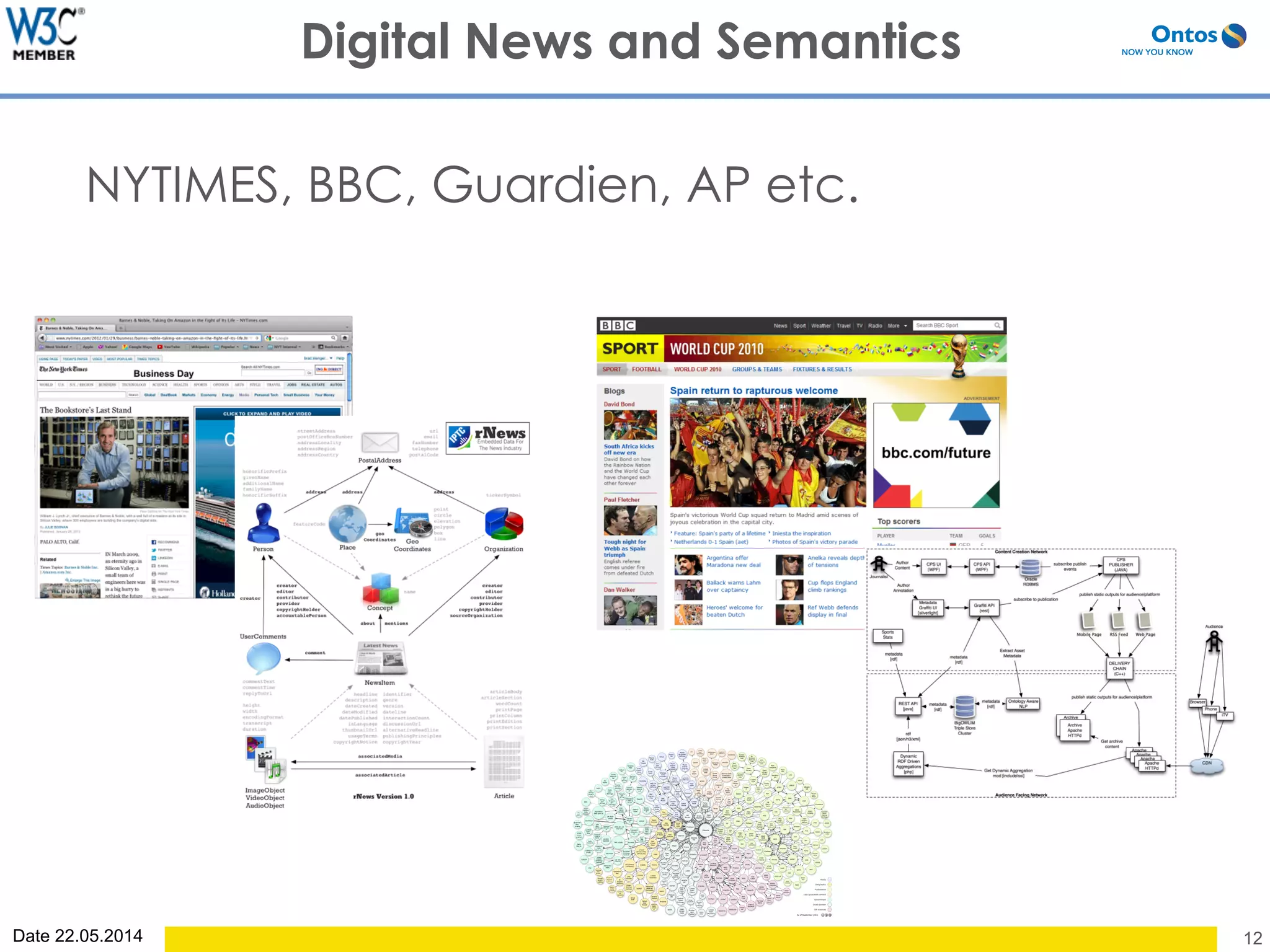 Date 22.05.2014
NYTIMES, BBC, Guardien, AP etc.
12
Digital News and Semantics
 
