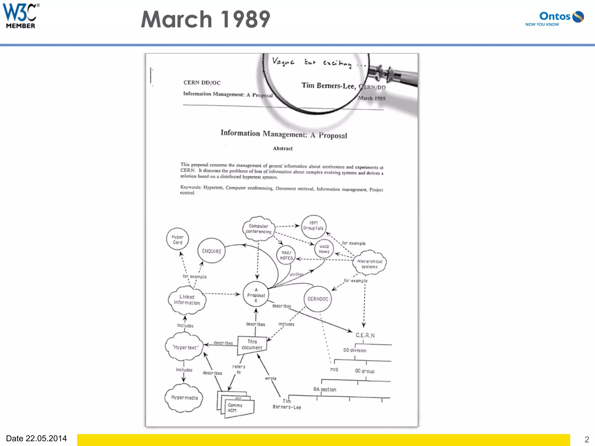 Date 22.05.2014 2
March 1989
 