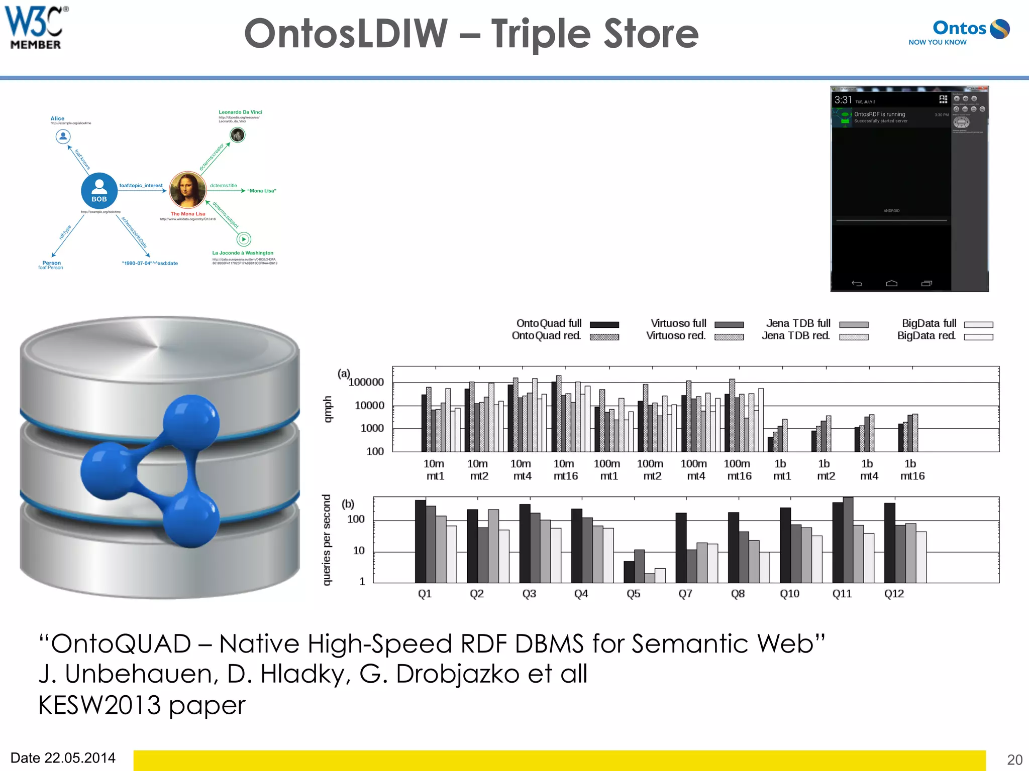 Date 22.05.2014 20
OntosLDIW – Triple Store
“OntoQUAD – Native High-Speed RDF DBMS for Semantic Web”
J. Unbehauen, D. Hladky, G. Drobjazko et all
KESW2013 paper
 