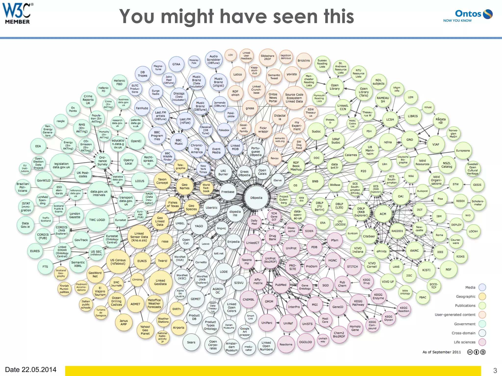 Date 22.05.2014 3
You might have seen this
 