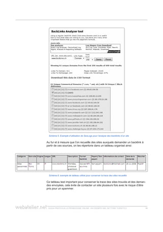 guida pratica alla promozione ONLINE. UN ESEMPIO nel settore turistico 1010
Schéma 5. Exemple d’utilisation de SeoLogs pour l’analyse des backlinks d’un site
Au fur et à mesure que l’on recueille des sites auxquels demander un backlink à
partir de ces sources, on les répertorie dans un tableau organisé ainsi:
Schéma 6: exemple de tableau utilisé pour conserver la trace des sites recueillis
Ce tableau test important pour conserver la trace des sites trouvés et des deman-
des envoyées, cela évite de contacter un site plusieurs fois avec le risque d’être
pris pour un spammer.
 