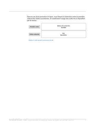 guida pratica alla promozione ONLINE. UN ESEMPIO nel settore turistico 77
Dans le cas de la promotion en ligne, nous faisons la distinction entre la première
visite et les visites successives, en subdivisant l’usage des outils mis à disposition
par le réseau:
Shéma 4: outils servant à promouvoir le site
 