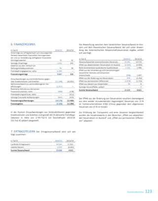 123Konzernabschluss
6. FINANZERGEBNIS
in Tsd. € 2014/15 2013/14
Zinserträge aus erfolgswirksam zum beizulegenden
Zeitwert bewerteten finanziellen Vermögenswer-
ten und zur Veräußerung verfügbaren finanziellen
Vermögenswerten 35 32
Sonstige Zinserträge 2.232 245
Gewinne aus dem Verkauf von
Zahlungsmitteläquivalenten 91 39
Fremdwährungsgewinne, netto 6.709 –
Finanzierungserträge 9.067 316
Zinsaufwendungen aus Verbindlichkeiten gegen-
über Kreditinstituten und Anleihen (11.308) (10.392)
Nettozinsaufwand aus personalbezogenen Ver-
pflichtungen (1.327) –
Realisierte Verluste aus derivativen
Finanzinstrumenten, netto (690) (178)
Fremdwährungsverluste, netto – (311)
Sonstige finanzielle Aufwendungen (845) (525)
Finanzierungsaufwendungen (14.170) (11.406)
Finanzergebnis (5.103) (11.090)
In der Position Zinsaufwendungen aus Verbindlichkeiten gegenüber
Kreditinstituten und Anleihen sind gemäß IAS 23 aktivierte Fremdkapi-
talkosten in Höhe von 2.791 Tsd. € (im Geschäftsjahr 2013/14:
531 Tsd. €) saldiert dargestellt.
7. ERTRAGSTEUERN Der Ertragsteueraufwand setzt sich wie
folgt zusammen:
in Tsd. € 2014/15 2013/14
Laufende Ertragsteuern 14.564 11.022
Latente Steuern 1.070 (6.401)
Summe Steueraufwand 15.634 4.621
Die Abweichung zwischen dem tatsächlichen Steueraufwand im Kon-
zern und dem theoretischen Steueraufwand, der sich unter Anwen-
dung des österreichischen Körperschaftsteuersatzes ergäbe, erklärt
sich wie folgt:
in Tsd. € 2014/15 2013/14
Steueraufwand bei österreichischem Steuersatz 21.245 10.710
Effekt aus abweichenden Steuersätzen im Ausland (5.354) (4.002)
Nicht anrechenbare ausländische Quellensteuer 1.142 1.496
Effekt aus der Veränderung nicht berücksichtigter
steuerlicher Verluste und temporärer
Unterschiede (938) 1.407
Effekt aus der Änderung von Steuersätzen 979 (3.292)
Effekt aus permanenten Differenzen (1.479) (1.714)
Effekt aus Steuern aus Vorperioden 39 9
Sonstige Steuereffekte, saldiert – 7
Summe Steueraufwand 15.634 4.621
Der Effekt aus der Änderung von Steuersätzen resultiert überwiegend
aus dem wieder anzuwendenden begünstigten Steuersatz von 15 %
im Tochterunternehmen ATS (China) gegenüber dem allgemeinen
Steuersatz von 25 % im Vorjahr.
Zur Erhöhung der Transparenz und einer besseren Vergleichbarkeit
wurden die Vorjahreswerte in den Bereichen „Effekt aus abweichen-
den Steuersätzen im Ausland“ und „Effekt aus permanenten Differen-
zen“ adaptiert.
Konzernabschluss zum 31. März 2015 21
 