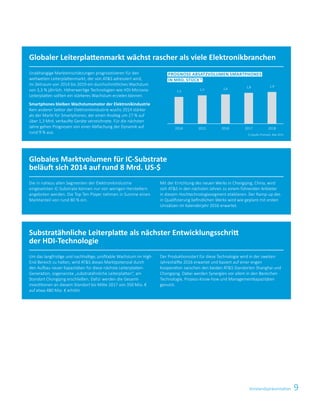 9
2014 2015 2016 2017 2018
Vorstandspräsentation
1) Quelle Prismark, Mai 2015
Globaler Leiterplattenmarkt wächst rascher als viele Elektronikbranchen
Unabhängige Markteinschätzungen prognostizieren für den
weltweiten Leiterplattenmarkt, der von ATS adressiert wird,
im Zeitraum von 2014 bis 2019 ein durchschnittliches Wachstum
von 3,3 % jährlich. Höherwertige Technologien wie HDI-Microvia-­
Leiterplatten sollten ein stärkeres Wachstum erzielen können.
Smartphones bleiben Wachstumsmotor der Elektronikindustrie
Kein anderer Sektor der Elektronikindustrie wuchs 2014 stärker
als der Markt für Smartphones, der einen Anstieg um 27 % auf
über 1,3 Mrd. verkaufte Geräte verzeichnete. Für die nächsten
Jahre gehen Prognosen von einer Abflachung der Dynamik auf
rund 9 % aus.
PROGNOSE ABSATZVOLUMEN SMARTPHONES
IN MRD. STÜCK 1)
Die in nahezu allen Segmenten der Elektronik­industrie
­eingesetzten IC-Substrate können nur von wenigen Herstellern
angeboten werden. Die Top Ten Player ­nehmen in ­Summe einen
Marktanteil von rund 80 % ein.
Mit der Errichtung des neuen Werks in Chongqing, China, wird
sich ATS in den nächsten ­Jahren zu einem führenden Anbieter
in diesem Hoch­­technologie­segment etablieren. Der Ramp-up des
in Qualifi­zierung befindlichen Werks wird wie geplant mit ersten
­Umsätzen im Kalenderjahr 2016 erwartet.
Globales Marktvolumen für ­IC-Substrate
beläuft sich 2014 auf rund 8 Mrd. US-$
Substratähnliche ­Leiterplatte als nächster Entwicklungsschritt
der ­HDI-Technologie
Um das langfristige und nachhaltige, profitable ­Wachs­tum im High-
End-Bereich zu halten, wird ATS dieses Marktpotenzial durch
den Aufbau neuer ­Kapazitäten für diese nächste Leiterplatten-­
Generation, sogenannte „substratähnliche ­Leiterplatten“, am
Standort Chongqing erschließen. Dafür werden die Gesamt­
investitionen an diesem Standort bis Mitte 2017 von 350 Mio. €
auf etwa 480 Mio. € erhöht.
Der Produktionsstart für diese Technologie wird in der ­zweiten
Jahres­hälfte 2016 erwartet und basiert auf einer engen
­Kooperation zwischen den beiden ATS Standorten Shanghai und
Chongqing. Dabei werden Synergien vor allem in den Bereichen
Technologie, Prozess-Know-how und Managementkapazitäten
genutzt.
1,3
1,8 1,9
1,61,5
 
