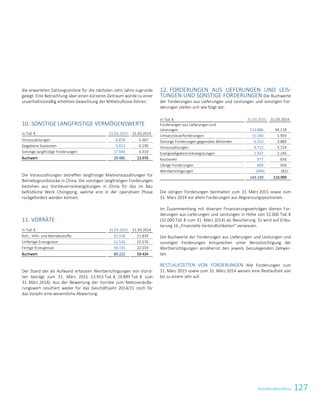 127Konzernabschluss
die erwarteten Zahlungsströme für die nächsten zehn Jahre zugrunde
gelegt. Eine Betrachtung über einen kürzeren Zeitraum würde zu einer
unverhältnismäßig erhöhten Gewichtung der Mittelzuflüsse führen.
10. SONSTIGE LANGFRISTIGE VERMÖGENSWERTE
in Tsd. € 31.03.2015 31.03.2014
Vorauszahlungen 6.878 5.467
Gegebene Kautionen 5.013 4.190
Sonstige langfristige Forderungen 17.594 4.319
Buchwert 29.485 13.976
Die Vorauszahlungen betreffen langfristige Mietvorauszahlungen für
Betriebsgrundstücke in China. Die sonstigen langfristigen Forderungen
bestehen aus Vorsteuerrückvergütungen in China für das im Bau
befindliche Werk Chongqing, welche erst in der operativen Phase
rückgefordert werden können.
11. VORRÄTE
in Tsd. € 31.03.2015 31.03.2014
Roh-, Hilfs- und Betriebsstoffe 32.558 21.839
Unfertige Erzeugnisse 22.533 15.576
Fertige Erzeugnisse 34.131 22.019
Buchwert 89.222 59.434
Der Stand der als Aufwand erfassten Wertberichtigungen von Vorrä-
ten beträgt zum 31. März 2015 13.953 Tsd. € (9.899 Tsd. € zum
31. März 2014). Aus der Bewertung der Vorräte zum Nettoveräuße-
rungswert resultiert weder für das Geschäftsjahr 2014/15 noch für
das Vorjahr eine wesentliche Abwertung.
12. FORDERUNGEN AUS LIEFERUNGEN UND LEIS-
TUNGEN UND SONSTIGE FORDERUNGEN Die Buchwerte
der Forderungen aus Lieferungen und Leistungen und sonstigen For-
derungen stellen sich wie folgt dar:
in Tsd. € 31.03.2015 31.03.2014
Forderungen aus Lieferungen und
Leistungen 113.886 94.118
Umsatzsteuerforderungen 15.140 5.993
Sonstige Forderungen gegenüber Behörden 6.253 3.889
Vorauszahlungen 4.722 3.724
Energieabgabenrückvergütungen 1.937 2.245
Kautionen 977 656
Übrige Forderungen 609 456
Wertberichtigungen (394) (82)
143.130 110.999
Die übrigen Forderungen beinhalten zum 31. März 2015 sowie zum
31. März 2014 vor allem Forderungen aus Abgrenzungspositionen.
Im Zusammenhang mit diversen Finanzierungsverträgen dienen For-
derungen aus Lieferungen und Leistungen in Höhe von 32.000 Tsd. €
(32.000 Tsd. € zum 31. März 2014) als Besicherung. Es wird auf Erläu-
terung 16 „Finanzielle Verbindlichkeiten“ verwiesen.
Die Buchwerte der Forderungen aus Lieferungen und Leistungen und
sonstigen Forderungen entsprechen unter Berücksichtigung der
Wertberichtigungen annähernd den jeweils beizulegenden Zeitwer-
ten.
RESTLAUFZEITEN VON FORDERUNGEN Alle Forderungen zum
31. März 2015 sowie zum 31. März 2014 weisen eine Restlaufzeit von
bis zu einem Jahr auf.
Konzernabschluss zum 31. März 2015 25
 