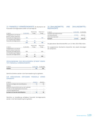 129Konzernabschluss
13. FINANZIELLE VERMÖGENSWERTE Die Buchwerte der
finanziellen Vermögenswerte stellen sich wie folgt dar:
in Tsd. € 31.03.2015
davon lang-
fristig
davon kurz-
fristig
Erfolgswirksam zum beizule-
genden Zeitwert bewertete
finanzielle Vermögenswerte 780 – 780
Zur Veräußerung verfügbare
finanzielle Vermögenswerte 96 96 –
876 96 780
in Tsd. € 31.03.2014
davon lang-
fristig
davon kurz-
fristig
Erfolgswirksam zum beizule-
genden Zeitwert bewertete
finanzielle Vermögenswerte 836 – 836
Zur Veräußerung verfügbare
finanzielle Vermögenswerte 96 96 –
932 96 836
ERFOLGSWIRKSAM ZUM BEIZULEGENDEN ZEITWERT BEWER-
TETE FINANZIELLE VERMÖGENSWERTE
in Tsd. € 31.03.2015 31.03.2014
Anleihen 780 836
Sämtliche Anleihen werden in der Nominalwährung Euro gehalten.
ZUR VERÄUSSERUNG VERFÜGBARE FINANZIELLE VERMÖ-
GENSWERTE
in Tsd. € 2014/15 2013/14
Buchwert am Beginn des Geschäftsjahres 96 96
Abgänge – –
Realisierte Gewinne/(Verluste) aus der laufenden
Periode aus dem Eigenkapital entnommen – –
Umrechnungsdifferenzen – –
Buchwert am Ende des Geschäftsjahres 96 96
Sämtliche zur Veräußerung verfügbare finanzielle Vermögenswerte
werden in der Nominalwährung Euro gehalten.
14. ZAHLUNGSMITTEL UND ZAHLUNGSMITTEL-
ÄQUIVALENTE
in Tsd. € 31.03.2015 31.03.2014
Guthaben bei Kreditinstituten
und Kassenbestand 273.919 260.132
Gebundene Barmittel – 1
Buchwert 273.919 260.133
Die gebundenen Barmittel betreffen zum 31. März 2014 ATS Indien.
Die ausgewiesenen Buchwerte entsprechen den jeweils beizulegen-
den Zeitwerten.
Konzernabschluss zum 31. März 2015 27
 