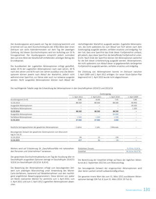 131Konzernabschluss
Der Ausübungspreis wird jeweils am Tag der Zuteilung bestimmt und
errechnet sich aus dem Durchschnittspreis der ATS-Aktie über einen
Zeitraum von sechs Kalendermonaten vor dem Tag der jeweiligen
Zuteilung. Auf diesen Durchschnittspreis wird ein Aufschlag von 10 %
hinzugerechnet. Der Ausübungspreis entspricht jedoch zumindest
dem auf eine Aktie der Gesellschaft entfallenden anteiligen Betrag des
Grundkapitals.
Die Ausübbarkeit der zugeteilten Aktienoptionen erfolgt gestaffelt,
wobei 20 % der zugeteilten Aktienoptionen nach zwei Jahren, 30 %
nach drei Jahren und 50 % nach vier Jahren ausübbar sind. Die Aktien-
optionen können jeweils nach Ablauf der Wartefrist, jedoch nicht
während einer Sperrfrist, zur Gänze oder auch nur teilweise ausgeübt
werden. Nicht ausgeübte Aktienoptionen können nach Ablauf der
nächstfolgenden Wartefrist ausgeübt werden. Zugeteilte Aktienoptio-
nen, die nicht spätestens bis zum Ablauf von fünf Jahren nach dem
Zuteilungstag ausgeübt werden, verfallen ersatzlos und endgültig. Für
den Fall, dass eine Sperrfrist das Ende dieser Fünfjahresfrist umfasst,
gilt jedoch, dass diese Sperrfrist die betreffende Fünfjahresfrist unter-
bricht. Nach Ende der Sperrfrist können die Aktienoptionen weiterhin
für die Zeit dieser Unterbrechung ausgeübt werden. Aktienoptionen,
die nicht spätestens zum Ablauf dieser so gegebenenfalls verlängerten
Fünfjahresfrist ausgeübt werden, verfallen ersatzlos und endgültig.
Die Zuteilung von Aktienoptionen konnte im Zeitraum zwischen
1. April 2009 und 1. April 2012 erfolgen. Ein neuer Stock-Option-Plan
beginnend mit 1. April 2013 wurde nicht abgeschlossen.
Die nachfolgende Tabelle zeigt die Entwicklung der Aktienoptionen in den Geschäftsjahren 2014/15 und 2013/14.
Zuteilungstag
1. April 2012 1. April 2011 1. April 2010 1. April 2009
Ausübungspreis (in €) 9,86 16,60 7,45 3,86
31.03.2013 88.500 88.500 88.500 40.400
Ausgeübte Aktienoptionen – – – 39.200
Verfallene Aktienoptionen – – – 1.200
31.03.2014 88.500 88.500 88.500 –
Ausgeübte Aktienoptionen – – 84.000 –
Verfallene Aktienoptionen 1.500 1.500 1.500 –
31.03.2015 87.000 87.000 3.000 –
Restliche Vertragslaufzeiten der gewährten Aktienoptionen 2 Jahre 1 Jahr 3 Monate –
Beizulegender Zeitwert der gewährten Aktienoptionen zum Bilanzstich-
tag (in Tsd. €)
31.03.2014 94 13 130 –
31.03.2015 417 32 21 –
Weiters wird auf Erläuterung 26 „Geschäftsvorfälle mit nahestehen-
den Personen und Unternehmen“ verwiesen.
Der gewichtete Durchschnittsaktienkurs am Tag der Ausübung aller im
Geschäftsjahr ausgeübten Optionen beträgt im Geschäftsjahr 2014/15
9,93 € (im Geschäftsjahr 2013/14: 8,45 €).
Die Bewertung der Aktienoptionen erfolgt zum beizulegenden Zeit-
wert zum jeweiligen Bilanzstichtag unter Anwendung des Monte-
Carlo-Verfahrens, basierend auf Modellannahmen und den nachfol-
gend angeführten Bewertungsparametern. Diese können von später
am Markt realisierten Werten für sämtliche zum 1. April 2010, zum
1. April 2011 und zum 1. April 2012 zugeteilten Aktienoptionen abwei-
chen.
Risikofreier Zinssatz -0,19 bis -0,24 %
Volatilität 30,16 bis 30,97 %
Die Berechnung der Volatilität erfolgt auf Basis der täglichen Aktien-
kurse ab 2. September 2013 bis zum Bilanzstichtag.
Der beizulegende Zeitwert der eingeräumten Aktienoptionen wird
über deren Laufzeit verteilt aufwandsmäßig erfasst.
Der gesamte innere Wert der zum 31. März 2015 ausübbaren Aktien-
optionen beträgt 104 Tsd. € (zum 31. März 2014: 59 Tsd. €).
Konzernabschluss zum 31. März 2015 29
 