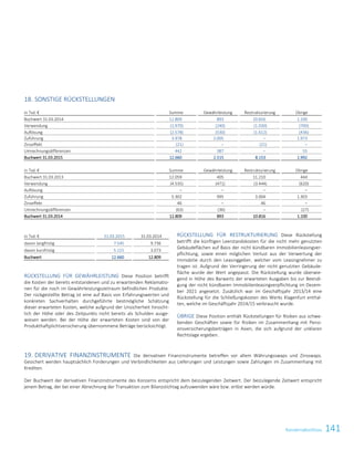 141Konzernabschluss
18. SONSTIGE RÜCKSTELLUNGEN
in Tsd. € Summe Gewährleistung Restrukturierung Übrige
Buchwert 31.03.2014 12.809 893 10.816 1.100
Verwendung (1.970) (240) (1.030) (700)
Auflösung (2.578) (530) (1.612) (436)
Zuführung 3.978 2.005 – 1.973
Zinseffekt (21) – (21) –
Umrechnungsdifferenzen 442 387 – 55
Buchwert 31.03.2015 12.660 2.515 8.153 1.992
in Tsd. € Summe Gewährleistung Restrukturierung Übrige
Buchwert 31.03.2013 12.059 405 11.210 444
Verwendung (4.535) (471) (3.444) (620)
Auflösung – – – –
Zuführung 5.302 995 3.004 1.303
Zinseffekt 46 – 46 –
Umrechnungsdifferenzen (63) (36) – (27)
Buchwert 31.03.2014 12.809 893 10.816 1.100
in Tsd. € 31.03.2015 31.03.2014
davon langfristig 7.545 9.736
davon kurzfristig 5.115 3.073
Buchwert 12.660 12.809
RÜCKSTELLUNG FÜR GEWÄHRLEISTUNG Diese Position betrifft
die Kosten der bereits entstandenen und zu erwartenden Reklamatio-
nen für die noch im Gewährleistungszeitraum befindlichen Produkte.
Der rückgestellte Betrag ist eine auf Basis von Erfahrungswerten und
konkreten Sachverhalten durchgeführte bestmögliche Schätzung
dieser erwarteten Kosten, welche aufgrund der Unsicherheit hinsicht-
lich der Höhe oder des Zeitpunkts nicht bereits als Schulden ausge-
wiesen werden. Bei der Höhe der erwarteten Kosten sind von der
Produkthaftplichtversicherung übernommene Beträge berücksichtigt.
RÜCKSTELLUNG FÜR RESTRUKTURIERUNG Diese Rückstellung
betrifft die künftigen Leerstandskosten für die nicht mehr genutzten
Gebäudeflächen auf Basis der nicht kündbaren Immobilienleasingver-
pflichtung, sowie einen möglichen Verlust aus der Verwertung der
Immobilie durch den Leasinggeber, welcher vom Leasingnehmer zu
tragen ist. Aufgrund der Verringerung der nicht genutzten Gebäude-
fläche wurde der Wert angepasst. Die Rückstellung wurde überwie-
gend in Höhe des Barwerts der erwarteten Ausgaben bis zur Beendi-
gung der nicht kündbaren Immobilienleasingverpflichtung im Dezem-
ber 2021 angesetzt. Zusätzlich war im Geschäftsjahr 2013/14 eine
Rückstellung für die Schließungskosten des Werks Klagenfurt enthal-
ten, welche im Geschäftsjahr 2014/15 verbraucht wurde.
ÜBRIGE Diese Position enthält Rückstellungen für Risiken aus schwe-
benden Geschäften sowie für Risiken im Zusammenhang mit Pensi-
onsversicherungsbeiträgen in Asien, die sich aufgrund der unklaren
Rechtslage ergeben.
19. DERIVATIVE FINANZINSTRUMENTE Die derivativen Finanzinstrumente betreffen vor allem Währungsswaps und Zinsswaps.
Gesichert werden hauptsächlich Forderungen und Verbindlichkeiten aus Lieferungen und Leistungen sowie Zahlungen im Zusammenhang mit
Krediten.
Der Buchwert der derivativen Finanzinstrumente des Konzerns entspricht dem beizulegenden Zeitwert. Der beizulegende Zeitwert entspricht
jenem Betrag, der bei einer Abrechnung der Transaktion zum Bilanzstichtag aufzuwenden wäre bzw. erlöst werden würde.
Konzernabschluss zum 31. März 2015 39
 
