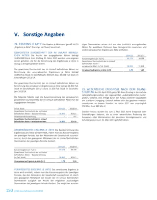150 ATS Geschäftsbericht 2014/15
24. ERGEBNIS JE AKTIE Der Gewinn je Aktie wird gemäß IAS 33
„Ergebnis je Aktie“ (Earnings per Share) berechnet.
GEWICHTETER DURCHSCHNITT DER IM UMLAUF BEFINDLI-
CHEN AKTIEN Die Anzahl der ausgegebenen Aktien beträgt
38.850.000 Stück. Zum Stichtag 31. März 2015 werden keine eigenen
Aktien gehalten, die für die Berechnung des Ergebnisses je Aktie in
Abzug zu bringen gewesen wären.
Der gewichtete Durchschnitt der im Umlauf befindlichen Aktien zur
Berechnung des unverwässerten Ergebnisses je Aktie beträgt
38.850 Tsd. Stück im Geschäftsjahr 2014/15 bzw. 30.821 Tsd. Stück im
Geschäftsjahr 2013/14.
Der gewichtete Durchschnitt der im Umlauf befindlichen Aktien zur
Berechnung des verwässerten Ergebnisses je Aktie beträgt 38.850 Tsd.
Stück im Geschäftsjahr 2014/15 bzw. 31.618 Tsd. Stück im Geschäfts-
jahr 2013/14.
Die folgende Tabelle zeigt die Zusammensetzung des verwässerten
gewichteten Durchschnitts der im Umlauf befindlichen Aktien für die
angegebenen Perioden:
in Tsd. Stück 2014/15 2013/14
Gewichteter Durchschnitt der im Umlauf
befindlichen Aktien – Basisberechnung 38.850 30.821
Verwässernde Auswirkung – 797
Gewichteter Durchschnitt der im Umlauf
befindlichen Aktien – verwässerter Wert 38.850 31.618
UNVERWÄSSERTES ERGEBNIS JE AKTIE Die Basisberechnung des
Ergebnisses pro Aktie wird ermittelt, indem man das Konzernergebnis
der jeweiligen Periode, das den Aktionären der Gesellschaft zuzurech-
nen ist, durch den gewogenen Mittelwert der im Umlauf befindlichen
Stammaktien der jeweiligen Periode dividiert.
2014/15 2013/14
Konzernergebnis (in Tsd. €) 69.279 38.168
Gewichteter Durchschnitt der im Umlauf
befindlichen Aktien – Basisberechnung
(in Tsd. Stück) 38.850 30.821
Unverwässertes Ergebnis je Aktie (in €) 1,78 1,24
VERWÄSSERTES ERGEBNIS JE AKTIE Das verwässerte Ergebnis je
Aktie wird ermittelt, indem man das Konzernergebnis der jeweiligen
Periode, das den Aktionären der Gesellschaft zuzurechnen ist, durch
den gewogenen Mittelwert der Anzahl der im Umlauf befindlichen
Stammaktien zuzüglich der Anzahl der möglichen ausständigen
Stammaktien der jeweiligen Periode dividiert. Die möglichen ausstän-
digen Stammaktien setzen sich aus den zusätzlich auszugebenden
Aktien für ausübbare Optionen bzw. Bezugsrechte zusammen und
sind im verwässerten Ergebnis pro Aktie enthalten.
2014/15 2013/14
Konzernergebnis (in Tsd. €) 69.279 38.168
Gewichteter Durchschnitt der im Umlauf
befindlichen Aktien –
verwässerter Wert (in Tsd. Stück) 38.850 31.618
Verwässertes Ergebnis je Aktie (in €) 1,78 1,21
25. WESENTLICHE EREIGNISSE NACH DEM BILANZ-
STICHTAG Am 28. April 2015 gab ATS ihren Einstieg in die nächste
Leiterplattengeneration, der sogenannten „substratähnlichen Leiter-
platte“, bekannt. Dies erfolgt durch den Aufbau weiterer Kapazitäten
am Standort Chongqing. Dadurch erhöht sich das geplante Investiti-
onsvolumen an diesem Standort bis Mitte 2017 von ursprünglich
350 Mio. € auf 480 Mio. €.
Darüber hinaus wurden bis zum 5. Mai 2015 keine Ereignisse oder
Entwicklungen bekannt, die zu einer wesentlichen Änderung des
Ausweises oder Wertansatzes der einzelnen Vermögenswerte und
Schuldenposten zum 31. März 2015 geführt hätten.
V. Sonstige Angaben
48 Konzernabschluss zum 31. März 2015
 