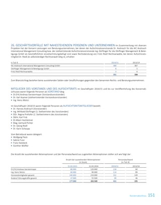 151Konzernabschluss
26. GESCHÄFTSVORFÄLLE MIT NAHESTEHENDEN PERSONEN UND UNTERNEHMEN Im Zusammenhang mit diversen
Projekten hat der Konzern Leistungen von Beratungsunternehmen, bei denen der Aufsichtsratsvorsitzende Dr. Androsch für die AIC Androsch
International Management Consulting bzw. der stellvertretende Aufsichtsratsvorsitzende Ing. Dörflinger für die Dörflinger Management  Betei-
ligungs GmbH als Geschäftsführer einzelvertretungsbefugt sind sowie Rechtsberatung von Frotz Riedl Rechtsanwälte, bei denen Aufsichtsrats-
mitglied Dr. Riedl als selbstständiger Rechtsanwalt tätig ist, erhalten:
in Tsd. € 2014/15 2013/14
AIC Androsch International Management Consulting GmbH 380 387
Dörflinger Management  Beteiligungs GmbH 8 5
Frotz Riedl Rechtsanwälte 3 6
391 398
Zum Bilanzstichtag bestehen keine ausstehenden Salden oder Verpflichtungen gegenüber den benannten Rechts- und Beratungsunternehmen.
MITGLIEDER DES VORSTANDS UND DES AUFSICHTSRATS Im Geschäftsjahr 2014/15 und bis zur Veröffentlichung des Konzernab-
schlusses waren folgende Personen als VORSTAND tätig:
 DI (FH) Andreas Gerstenmayer (Vorstandsvorsitzender)
 Dr. Karl Asamer (stellvertretender Vorstandsvorsitzender)
 Ing. Heinz Moitzi
Im Geschäftsjahr 2014/15 waren folgende Personen als AUFSICHTSRATSMITGLIEDER bestellt:
 Dr. Hannes Androsch (Vorsitzender)
 Ing. Willibald Dörflinger (1. Stellvertreter des Vorsitzenden)
 DDr. Regina Prehofer (2. Stellvertreterin des Vorsitzenden)
 Dkfm. Karl Fink
 DI Albert Hochleitner
 Mag. Gerhard Pichler
 Dr. Georg Riedl
 Dr. Karin Schaupp
Vom Betriebsrat waren delegiert:
 Wolfgang Fleck
 Sabine Fussi
 Franz Katzbeck
 Günther Wölfler
Die Anzahl der ausstehenden Aktienoptionen und der Personalaufwand aus zugeteilten Aktienoptionen stellen sich wie folgt dar:
Anzahl der ausstehenden Aktienoptionen
(in Stück)
Personalaufwand
(in Tsd. €)
31.03.2015 31.03.2014 2014/15 2013/14
DI (FH) Andreas Gerstenmayer 80.000 120.000 218 60
Ing. Heinz Moitzi 60.000 90.000 114 89
Vorstandsmitglieder gesamt 140.000 210.000 332 149
Andere Führungskräfte gesamt 37.000 55.500 99 46
177.000 265.500 431 195
Konzernabschluss zum 31. März 2015 49
 