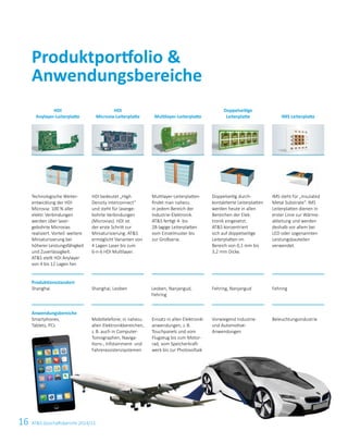 16 ATS Geschäftsbericht 2014/15
Produktportfolio 
­Anwendungsbereiche
HDI
Microvia-Leiterplatte
HDI
Anylayer-Leiterplatte Multilayer-Leiterplatte IMS Leiterplatte
Doppelseitige
Leiterplatte
HDI bedeutet „High
­Density Inter­connect“
und steht für laser­ge­
bohrte Verbin­dungen
(Micro­vias). HDI ist
der erste Schritt zur
Minia­tu­risierung. ATS
ermöglicht Varianten von
4 Lagen Laser bis zum
6-n-6 HDI Multilayer.
Technologische Weiter­
entwicklung der HDI
Microvia: 100 % aller
elektr. Verbindungen
werden über laser­
gebohrte Microvias
realisiert. Vorteil: weitere
Minia­turisierung bei
höherer Leistungsfähigkeit
und Zuverlässigkeit.
ATS stellt HDI Anylayer
von 4 bis 12 Lagen her.
Multilayer-Leiterplatten
findet man nahezu
in jedem Bereich der
Industrie-Elektronik.
ATS fertigt 4- bis
28-lagige Leiter­platten
vom Einzelmuster bis
zur Großserie.
IMS steht für „Insulated
Metal Substrate“. IMS
Leiterplatten dienen in
erster Linie zur Wärme­
ableitung und werden
deshalb vor allem bei
LED oder ­sogenannten
Leistungsbauteilen
­verwendet.
Doppelseitig durch­
kontaktierte Leiterplatten
werden heute in allen
Bereichen der ­Elek­
tronik eingesetzt.
ATS kon­zen­triert
sich auf doppelseitige
Leiterplatten im
Bereich von 0,1 mm bis
3,2 mm Dicke.
Shanghai, Leoben
Produktionsstandort
Shanghai Leoben, Nanjangud,
Fehring
FehringFehring, Nanjangud
Mobiltelefone; in nahezu
allen Elektronik­bereichen,
z. B. auch in Computer-
Tomo­graphen, Naviga­
tions-, ­Infotainment- und
Fahrer­assistenzsystemen
Anwendungsbereiche
Smartphones,
Tablets, PCs
Einsatz in allen Elektronik­
anwendungen, z. B.
Touchpanels und vom
Flugzeug bis zum Motor­
rad, vom Speicherkraft­
werk bis zur Photovoltaik
BeleuchtungsindustrieVorwiegend ­Industrie-
und ­Automotive-
Anwendungen
 