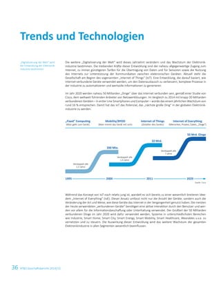 36 ATS Geschäftsbericht 2014/15
„Fixed“ Computing
(Man geht zum Gerät)
Mobility/BYOD
(Man nimmt das Gerät mit sich)
Internet of Things
(Zeitalter des Geräts)
Internet of Everything
(Menschen, Prozess, Daten, „Dinge“)
Verdoppelt alle
1,3 Jahre
Verdoppelt alle
1,4 Jahre
Verdoppelt alle
? Jahre
50 Mrd. Dinge
Trends und Technologien
Die weitere „Digitalisierung der Welt“ wird dieses Jahrzehnt verändern und das Wachstum der Elektronik­
industrie bestimmen. Die treibenden Kräfte dieser Entwicklung sind der nahezu allgegenwärtige Zugang zum
Internet, zu immer günstigeren Tarifen für die Übertragung von Daten und für Sensoren sowie die Nutzung
des Internets zur Unterstützung der Kommunikation zwischen elektronischen Geräten. Aktuell steht die
­Gesellschaft am Beginn des sogenannten „Internet of Things“ (IoT). Eine Entwicklung, die darauf basiert, wie
Internet-verbundene Geräte verwendet werden, um den Datenaustausch zu verbessern, komplexe Prozesse in
der Industrie zu automatisieren und wertvolle Informationen zu generieren.
Im Jahr 2020 werden nahezu 50 Milliarden „Dinge“ über das Internet verbunden sein, gemäß einer Studie von
Cisco, dem weltweit führenden Anbieter von Netzwerklösungen. Im Vergleich zu 2014 mit knapp 20 ­Milliarden
verbundenen Geräten – in erster Line Smartphones und Computer – würde das einem jährlichen Wachstum von
rund 16 % entsprechen. Damit hat das IoT das Potenzial, das „nächste große Ding“ in der globalen Elektronik­
industrie zu werden.
Während das Konzept von IoT noch relativ jung ist, ­wandelt es sich bereits zu einer wesentlich breiteren Idee:
dem ­„Internet of Everything“ (IoE). Dieser Ansatz umfasst nicht nur die Anzahl der Geräte, sondern auch die
Ver­änderung der Art und Weise, wie diese Geräte das Internet in der ­Vergangenheit genutzt haben. Die meisten
der ­heute ­verwendeten „verbundenen Geräte“ ­benötigen eine ­aktive ­Interaktion durch den Benutzer und wer­
den vor ­allem für die Informationsbeschaffung oder Unter­haltung ver­wendet. Der Großteil der 50 ­Milliarden
­verbundenen ­Dinge im Jahr 2020 wird dafür verwendet werden, ­Systeme in unterschiedlichsten Bereichen
wie ­Industrie, Smart Home, Smart City, Smart Energy, Smart Mobility, Smart Healthcare, Wearables u.v.a. zu
vernetzten und zu ­steuern. Die Auswirkung ­dieser Entwicklung wird das ­weitere Wachstum der ­gesamten
Elektronik­industrie in ­allen Segmenten wesentlich beeinflussen.
„Digitalisierung der Welt“ wird
die Entwicklung der Elektronik­
industrie bestimmen
Quelle: Cisco
1995 2000 2011 2020
200 Mio.
10 Mrd.
 
