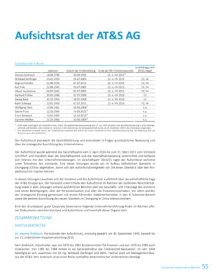 55Corporate Governance Bericht
Aufsichtsrat der ATS AG
Geboren Datum der Erstbestellung Ende der lfd. Funktionsperiode
Unabhängig nach
ÖCKG-Regel
Hannes Androsch 18.04.1938 30.09.1995 21. o. HV 20151)
-
Willibald Dörflinger 20.05.1950 05.07.2005 21. o. HV 2015 53, 54
Regina Prehofer 02.08.1956 07.07.2011 22. o. HV 2016 53, 54
Karl Fink 22.08.1945 05.07.2005 21. o. HV 2015 53, 54
Albert Hochleitner 04.07.1940 05.07.2005 21. o. HV 2015 53, 54
Gerhard Pichler 30.05.1948 02.07.2009 25. o. HV 2019 53
Georg Riedl 30.10.1959 28.05.1999 22. o. HV 2016 53
Karin Schaupp 23.01.1950 07.07.2011 22. o. HV 2016 53, 54
Wolfgang Fleck 15.06.1962 03.09.20082)
n.a.
Sabine Fussi 12.10.1969 14.09.20112)
n.a.
Franz Katzbeck 11.02.1964 15.10.20132)
n.a.
Günther Wölfler 21.10.1960 10.06.20092)
n.a.
1)
ATS hatte ursprünglich die Rechtsform einer GmbH. Die Gesellschafterversammlung vom 23. Juni 1995 beschloss eine Rechtsformänderung zu einer Aktienge-
sellschaft und bestellte unter anderen Dr. Androsch in den Aufsichtsrat. Die Aktiengesellschaft wurde am 30. September 1995 in das Firmenbuch eingetragen.
2)
Vom Betriebsrat entsandt; Datum der Erstbestellung entspricht dem Datum der ersten Teilnahme an einer Aufsichtsratssitzung bzw. der Mitteilung über die
Nominierung an den Aufsichtsrat.
Der Aufsichtsrat überwacht die Geschäftsführung und entscheidet in Fragen grundsätzlicher Bedeutung und
über die strategische Ausrichtung des Unternehmens.
Der Aufsichtsrat wurde während des Geschäftsjahrs vom 1. April 2014 bis zum 31. März 2015 vom Vorstand
schriftlich und mündlich über die Geschäftspolitik und die Geschäftsentwicklung unterrichtet und befasste
sich intensiv mit den Unternehmensbelangen. Im Geschäftsjahr 2014/15 tagte der Aufsichtsrat sechsmal
unter Teilnahme des Vorstands. Eine dieser Sitzungen wurde am im Aufbau befindlichen Standorts in
Chongqing (China) abgehalten, damit sich alle Aufsichtsratsmitglieder vor Ort einen Überblick über den Pro-
jektfortschritt machen können.
In diesen Sitzungen tauschten sich der Vorstand und der Aufsichtsrat ausführlich über die wirtschaftliche Lage
der ATS Gruppe aus. Der Vorstand unterrichtete den Aufsichtsrat im Rahmen der laufenden Berichterstat-
tung sowie in allen Sitzungen anhand ausführlicher Berichte über die Geschäfts- und Finanzlage des Konzerns
und seiner Beteiligungen, über die Personalsituation und über die Investitionsvorhaben. Vor allem wurden
der strategische Einstieg gemeinsam mit einem führenden Halbleiterhersteller in den IC-Substrate-Bereich
sowie die weitere Ausrichtung des neuen Standorts in Chongqing in China intensiv erörtert.
Eine den Grundsätzen guter Corporate Governance folgende Unternehmensführung findet im Rahmen offe-
ner Diskussionen zwischen Vorstand und Aufsichtsrat und innerhalb dieser Organe statt.
ZUSAMMENSETZUNG
KAPITALVERTRETER
Dr. Hannes Androsch, Vorsitzender des Aufsichtsrats, erstmalig gewählt am 30. September 1995, bestellt bis
zur 21. ordentlichen Hauptversammlung 2015.
Herr Androsch, Industrieller, war von 1970 bis 1981 Bundesminister für Finanzen und von 1976 bis 1981 auch
Vizekanzler. Von 1981 bis 1988 leitete er als Generaldirektor die Creditanstalt-Bankverein. Im Jahr 1994
beteiligte er sich zusammen mit KR Ing. Willibald Dörflinger und Dkfm. Helmut Zoidl am Management-Buy-
out der ATS. Herr Androsch ist an einer Reihe namhafter österreichischer Unternehmen beteiligt.
Aufsichtsrat der ATS AG
Corporate Governance Bericht 9
 