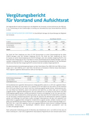 61Corporate Governance Bericht
Der folgende Bericht stellt die Vergütung an die Mitglieder des Vorstands und des Aufsichtsrats der ATS dar.
Er ist in Verbindung mit den Erläuterungen im Anhang zum Jahresabschluss bzw. Konzernabschluss 2014/15
zu lesen.
BEZÜGE DER MITGLIEDER DES VORSTANDS Im Geschäftsjahr betragen die Gesamtbezüge der Mitglieder
des Vorstands:
Geschäftsjahr 2014/15 Geschäftsjahr 2013/14
in Tsd. € Fix Variabel Summe Fix Variabel Summe
DI (FH) Andreas Gerstenmayer 429 506 935 428 373 801
Dr. Karl Asamer 361 301 662 – – –
Ing. Heinz Moitzi 359 361 720 357 424 781
Gesamt 1.149 1.168 2.317 785 797 1.582
Der Anteil der fixen Vergütung von Herrn DI (FH) Gerstenmayer an seiner Gesamtvergütung hat daher
45,88 % betragen, jener der variablen Vergütung 54,12 %. Der Anteil der fixen Vergütung von Herrn
Dr. Asamer an seiner Gesamtvergütung hat 54,53 % betragen, jener der variablen Vergütung 45,47 %. Der
Anteil der fixen Vergütung von Herrn Ing. Moitzi an seiner Gesamtvergütung hat 49,86 % betragen, jener der
variablen Vergütung 50,14 %. In Bezug auf die gesamte Vorstandsvergütung beträgt für das Geschäftsjahr
2014/15 der Anteil der fixen Vergütung 49,59 % und der Anteil der variablen Vergütung 50,41 %.
Die aktienorientierte Vorstandsvergütung basiert auf dem Stock-Option-Plan 2009–2012 der ATS mit Zutei-
lungen vom 1. April 2009 bis zum 1. April 2012. Die Zahl der an Vorstände im Rahmen dieses Stock-Option-
Plans insgesamt zugeteilten Aktienoptionen stellt sich wie folgt dar:
Zuteilung jeweils am 1. April eines jeden Jahres
insgesamt zugeteilt 2012 2011 2010 2009
DI (FH) Andreas Gerstenmayer 120.000 40.000 40.000 40.000 –
Ing. Heinz Moitzi 120.000 30.000 30.000 30.000 30.000
Zuteilungspreis (in €) 9,86 16,60 7,45 3,86
Die Ausübbarkeit der zugeteilten Aktienoptionen erfolgt gestaffelt, wobei bis zu 20 % der zugeteilten Aktien-
optionen nach Ablauf von zwei Jahren, bis zu weiteren 30 % nach Ablauf von drei Jahren und die restlichen
bis zu 50 % nach Ablauf von vier Jahren nach ihrer Zuteilung ausgeübt werden können. Aktienoptionen kön-
nen nach Ablauf der Wartefrist, jedoch nicht während einer Sperrfrist, zur Gänze oder auch nur teilweise
ausgeübt werden. Zugeteilte Aktienoptionen, die nicht spätestens bis zum Ablauf von fünf Jahren nach dem
Zuteilungstag ausgeübt werden, verfallen grundsätzlich ersatzlos und endgültig; für den Fall, dass eine Sperr-
frist das Ende dieser Fünfjahresfrist umfasst gilt jedoch, dass diese Sperrfrist die Fünfjahresfrist unterbricht.
Für die Zeit dieser Unterbrechung können nach Ende der Sperrfrist die Aktienoptionen weiterhin ausgeübt
werden, die fünfjährige Frist wird daher insofern verlängert. Aktienoptionen, die aber nicht spätestens zum
Ablauf dieser so gegebenenfalls verlängerten Fünfjahresfrist ausgeübt werden, verfallen ersatzlos und end-
gültig. Das betreffende Stock-Option-Programm ist nunmehr ausgelaufen, die letzte Zuteilung erfolgte am 1.
April 2012. Per 1. April 2012 zugeteilte, noch nicht ausgeübte Optionen (siehe Directors‘ Holdings  Dealings
einschließlich Veränderung im Geschäftsjahr 2014/15) können demnach grundsätzlich noch bis
31. März 2017 gezogen werden.
Nach umfassender Vorbereitung wurde mit Beschluss des Aufsichtsrats vom 3. Juli 2014 als Ersatz des mit
letzter Zuteilung am 1. April 2012 ausgelaufenen Stock-Options-Programmes für den Vorstand sowie Schlüs-
Vergütungsbericht
für Vorstand und Aufsichtsrat
Corporate Governance Bericht 15
 