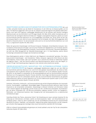 71Konzernlagebericht
SMARTPHONES BLEIBEN WACHSTUMSMOTOR DER ELEKTRONIKINDUSTRIE Mit rund
1,3 Mrd. verkauften Geräten war der Markt für Smartphones im Jahr 2014 das mit Abstand größte und mit
über 27 % Wachstum gegenüber 2013 auch das am stärksten wachsende Segment der globalen Elektronikin-
dustrie. Auch wenn die Prognosen unabhängiger Marktforscher für die nächsten Jahre deutlich niedrigere
Wachstumsraten von durchschnittlich rund 9 % zeigen (Quelle: IDC, März 2015), stellen Smartphones auch in
Zukunft einen der wichtigsten Wachstumstreiber dar. Entgegen ursprünglichen Prognosen, welche von einem
durchschnittlichen jährlichen Wachstum von 13 % ausgegangen sind (Quelle: IDC, Januar 2014), hat der Tab-
let-Computer-Markt im Jahr 2014 mit einem Wachstum von 4,5 % (Quelle: IDC, März 2015) gegenüber 2013
deutlich an Dynamik verloren. Für die kommenden Jahre wird nun ein durchschnittliches Wachstum von rund
3 % p. a. prognostiziert (Quelle: IDC, März 2015).
Neben den genannten Anwendungen sind Personal Computer, Notebooks, Server/Speicher-Computer, Kom-
munikations-Infrastruktureinrichtungen und Consumer-Produkte wie Digitalkameras und TV-Geräte wesentli-
che Bestandteile in den Marktsegmenten Computer, Communication und Consumer. Deutliches Marktpoten-
zial sieht das ATS Management bei Wearable-Anwendungen wie z. B. Smart-Watches, welche ähnlich
hochwertige Leiterplattentechnologien wie Smartphones benötigen.
Diese Marktsegmente werden in hohem Maß durch den Megatrend „Konnektivität“ getrieben. Die Verbin-
dung einzelner Anwendungen – wie Smartphones, Tablets, Computer, sogenannte Smart Devices wie eben
Smart-Watches, Fitness-Tracker, aber auch Fernseher und in Zukunft eine Vielzahl an elektrischen Geräten
des täglichen Lebens – über das Internet eröffnet neue Wachstumsbereiche, welche unter dem Begriff „In-
ternet of Things“ die Entwicklung dieser Segmente in den nächsten Jahren bestimmen werden.
ÜBERDURCHSCHNITTLICHES WACHSTUM FÜR AUTOMOBILELEKTRONIK DURCH
NEUE ANWENDUNGEN Die Prognosen unabhängiger Marktforscher zeigen bis zum Jahr 2018 ein
durchschnittliches jährliches Wachstum von rund 5 % für den globalen Automobilmarkt. Der Anteil an Elekt-
ronik-Systemen wird im gleichen Zeitraum ein jährliches Wachstum von 5,5 % aufweisen (Quelle: Prismark,
Q4 2014). Für den Bedarf an Leiterplatten für die Automobilelektronik wird ein durchschnittliches jährliches
Wachstum von 4 % prognostiziert (Quelle: Prismark, Q4 2014). Damit liegen die Wachstumsraten für elektro-
nische Systeme wie auch für Leiterplatten deutlich über den durchschnittlichen Gesamtwerten der globalen
Elektronikbranche, welche mit einem Wachstum von 3,5 % für elektronische Systeme sowie 3,1 % für Leiter-
platten prognostiziert werden (Quelle: Prismark, Q4 2014).
Sicherheit, Information, Verbrauchs- und Emissionsreduzierung sind die Schwerpunktthemen der Automobil-
branche. Zuverlässigkeit, Langlebigkeit, Beständigkeit gegen Temperatureinflüssen definieren dabei höchste
Ansprüche an die verwendeten Leiterplatten. Anwendungen im Bereich Sicherheit und Information treiben
auch in diesem Segment die Nachfrage und den Einsatz von HDI- und Microvia-Leiterplatten. Die Anwendun-
gen, bei denen mittlerweile HDI- und Microvia-Leiterplatten eingesetzt werden, reichen von Navigations-,
Multimedia- und Infotainment-Systemen über Emergency-Call und Kamerasysteme bis zu elektronischen
Getriebesteuerungen.
Zukünftig erfordert das Thema „Autonomes Fahren“ die Entwicklung von neuen zentralen Systemen für die
Erfassung von Informationen und Daten, welche von Kamerasystemen, Radar- und Ultraschallsensoren zur
Verfügung stehen, sowie für deren Auswertung und die anschließende Ansteuerung der entsprechenden
Aktuatoren für Brems-, Stabilitäts- und Lenksystem. Aufgrund des großen Datenvolumens und der notwendi-
gen schnellen Übertragungsraten benötigen diese neuen Zentralrechner ebenfalls HDI-Technologie.
ATS ist im Bereich Automobilelektronik gemessen am Umsatz weltweit unter den Top Ten der Leiterplatten-
lieferanten (Quelle: NTI, März 2014).
Wachstumstreiber Smart-
phones und Tablet-Computer
in Mrd. verkauften Stück
Quelle: IDC, März 2015
Absatzvolumen Automobil-
markt
in Mio. verkauften Fahrzeuge
Quelle: KPMG, LMC, September 2013
1,3
1,5 1,6
1,8 1,9
0,2 0,2 0,2 0,2 0,3
2014 2015 2016 2017 2018
Smartphones
Tablets
89 96 102 107 111
2014 2015 2016 2017 2018
Konzernlagebericht 2014/15 5
 