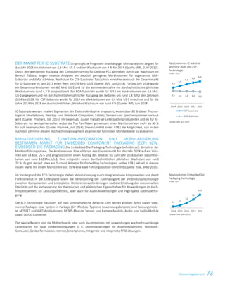 73Konzernlagebericht
DER MARKT FÜR IC-SUBSTRATE Ursprüngliche Prognosen unabhängiger Marktanalysten zeigten für
das Jahr 2013 ein Volumen von 8,9 Mrd. US-$ und ein Wachstum von 4 % für 2014 (Quelle: JMS, 2. HJ 2012).
Durch den weltweiten Rückgang des Computermarktes für Desktop-PCs, getrieben durch das Wachstum im
Bereich Tablets, zeigen neueste Analysen ein deutlich geringeres Marktvolumen für sogenannte BGA-
Substrate und dafür stärkeres Wachstum für CSP-Substrate. Tatsächlich erreichte demnach der Gesamtmarkt
für IC-Substrate im Jahr 2013 einen Wert von 7,6 Mrd. US-$ (Quelle: JMS, Juni 2014). Für das Jahr 2014 wurde
ein Gesamtmarktvolumen von 8,0 Mrd. US-$ und für die kommenden Jahre ein durchschnittliches jährliches
Wachstum von rund 4,7 % prognostiziert. Für BGA-Substrate wurde für 2014 ein Marktvolumen von 3,6 Mrd.
US-$ angegeben und ein durchschnittlicher jährlicher Rückgang des Bedarfes um rund 1,4 % für den Zeitraum
2014 bis 2018. Für CSP-Substrate wurde für 2014 ein Marktvolumen von 4,4 Mrd. US-$ errechnet und für die
Jahre 2014 bis 2018 ein durchschnittliches jährliches Wachstum von rund 9 % (Quelle: JMS, Juni 2014).
IC-Substrate werden in allen Segmenten der Elektronikindustrie eingesetzt, wobei über 80 % dieser Techno-
logie in Smartphones, Desktop- und Notebook-Computern, Tablets, Servern und Speichersystemen verbaut
wird (Quelle: Prismark, Juli 2014). Im Gegensatz zu der Vielzahl an Leiterplattenproduzenten gibt es für IC-
Substrate nur wenige Hersteller, wobei die Top Ten Player gemeinsam einen Marktanteil von mehr als 80 %
für sich beanspruchen (Quelle: Prismark, Juli 2014). Dieses Umfeld bietet ATS die Möglichkeit, sich in den
nächsten Jahren in diesem Hochtechnologiesegment als einer der führenden Marktanbieter zu etablieren.
MINIATURISIERUNG, FUNKTIONSINTEGRATION UND MODULARISIERUNG
BESTIMMEN MARKT FÜR EMBEDDED COMPONENT PACKAGING (ECP) BZW.
EMBEDDED DIE PACKAGING Die Embedded-Die-Packaging-Technologie befindet sich derzeit in der
Markteinführungsphase. Die Analysten von Yole schätzen den Gesamtmarkt für das Jahr 2014 auf ein Volu-
men von 14 Mio. US-$ und prognostizieren einen Anstieg des Marktes bis zum Jahr 2018 auf ein Gesamtvo-
lumen von rund 142 Mio. US-$. Dies entspricht einem durchschnittlichen jährlichen Wachstum von rund
78 %. Es gibt derzeit etwa ein Dutzend Anbieter für Embedding-Technologien, wobei ATS aktuell in diesem
neuen Markt mit einem Marktanteil von 75 % eine klare Führungsposition einnimmt (Quelle: Yole, März 2015).
Im Vordergrund der ECP-Technologie stehen Miniaturisierung durch Integration von Komponenten und damit
Funktionalität in die Leiterplatte sowie die Verbesserung der Zuverlässigkeit der Verbindungstechnologie
zwischen Komponenten und Leiterplatte. Weitere Herausforderungen sind die Erhöhung der mechanischen
Stabilität und die Verbesserung der thermischen und elektrischen Eigenschaften für Anwendungen im Hoch-
frequenzbereich, für Leistungselektronik, aber auch für Audio-Anwendungen und High-Speed Datenübertra-
gung.
Die ECP-Technologie fokussiert auf zwei unterschiedliche Bereiche. Den derzeit größten Anteil haben soge-
nannte Packages bzw. System-in-Package-(SiP-)Module. Typische Anwendungsbeispiele sind Leistungsmodu-
le, MOSFET und IGBT-Applikationen, MEMS-Module, Sensor- und Kamera-Module, Audio- und Radio-Module
sowie DC/DC-Converter.
Der zweite Bereich sind die Motherboards oder auch Hauptplatinen, mit Anwendungen wie hochzuverlässige
Leiterplatten für raue Umweltbedingungen (z. B. Motorsteuerungen im Automobilbereich), Notebook-
Computer, Geräte für mobiles Internet, Smartphones, Hörgeräte und integrierte RFID-Lösungen.
Absatzvolumen IC-Substrat-
Markt für BGA- und CSP-
Technologie
in Mrd. US-$
Quelle: JMS, Juni 2014
Absatzvolumen Embedded Die
Packaging Technologie
in Mio. US-$
Quelle: Yole, März 2015
4,4
4,9
5,4
5,9
6,3
3,6 3,4 3,4 3,4 3,3
2014 2015 2016 2017 2018
CSP-Substrate
BGA-Substrate
14 27
52
90
142
2014 2015 2016 2017 2018
Konzernlagebericht 2014/15 7
 