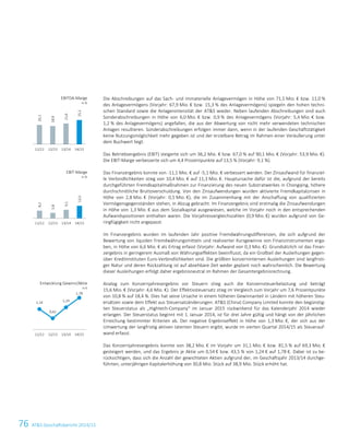 76 ATS Geschäftsbericht 2014/15
Die Abschreibungen auf das Sach- und immaterielle Anlagevermögen in Höhe von 71,5 Mio. € bzw. 11,0 %
des Anlagevermögens (Vorjahr: 67,9 Mio. € bzw. 15,3 % des Anlagevermögens) spiegeln den hohen techni-
schen Standard sowie die Anlagenintensität der ATS wieder. Neben laufenden Abschreibungen sind auch
Sonderabschreibungen in Höhe von 6,0 Mio. € bzw. 0,9 % des Anlagevermögens (Vorjahr: 5,4 Mio. € bzw.
1,2 % des Anlagevermögens) angefallen, die aus der Abwertung von nicht mehr verwendeten technischen
Anlagen resultieren. Sonderabschreibungen erfolgen immer dann, wenn in der laufenden Geschäftstätigkeit
keine Nutzungsmöglichkeit mehr gegeben ist und der erzielbare Betrag im Rahmen einer Veräußerung unter
dem Buchwert liegt.
Das Betriebsergebnis (EBIT) steigerte sich um 36,2 Mio. € bzw. 67,0 % auf 90,1 Mio. € (Vorjahr: 53,9 Mio. €).
Die EBIT-Marge verbesserte sich um 4,4 Prozentpunkte auf 13,5 % (Vorjahr: 9,1 %).
Das Finanzergebnis konnte von -11,1 Mio. € auf -5,1 Mio. € verbessert werden. Der Zinsaufwand für finanziel-
le Verbindlichkeiten stieg von 10,4 Mio. € auf 11,3 Mio. €. Hauptursache dafür ist die, aufgrund der bereits
durchgeführten Fremdkapitalmaßnahmen zur Finanzierung des neuen Substratwerkes in Chongqing, höhere
durchschnittliche Bruttoverschuldung. Von den Zinsaufwendungen wurden aktivierte Fremdkapitalzinsen in
Höhe von 2,8 Mio. € (Vorjahr: 0,5 Mio. €), die im Zusammenhang mit der Anschaffung von qualifizierten
Vermögensgegenständen stehen, in Abzug gebracht. Im Finanzergebnis sind erstmalig die Zinsaufwendungen
in Höhe von 1,3 Mio. € aus dem Sozialkapital ausgewiesen, welche im Vorjahr noch in den entsprechenden
Aufwandspositionen enthalten waren. Die Vorjahresvergleichszahlen (0,9 Mio. €) wurden aufgrund von Ge-
ringfügigkeit nicht angepasst.
Im Finanzergebnis wurden im laufenden Jahr positive Fremdwährungsdifferenzen, die sich aufgrund der
Bewertung von liquiden Fremdwährungsmitteln und realisierter Kursgewinne von Finanzinstrumenten erga-
ben, in Höhe von 6,6 Mio. € als Ertrag erfasst (Vorjahr: Aufwand von 0,3 Mio. €). Grundsätzlich ist das Finan-
zergebnis in geringerem Ausmaß von Währungseffekten beeinflusst, da ein Großteil der Ausleihungen gegen-
über Kreditinstituten Euro-Verbindlichkeiten sind. Die größten konzerninternen Ausleihungen sind langfristi-
ger Natur und deren Rückzahlung ist auf absehbare Zeit weder geplant noch wahrscheinlich. Die Bewertung
dieser Ausleihungen erfolgt daher ergebnisneutral im Rahmen der Gesamtergebnisrechnung.
Analog zum Konzernjahresergebnis vor Steuern stieg auch die Konzernsteuerbelastung und beträgt
15,6 Mio. € (Vorjahr: 4,6 Mio. €). Der Effektivsteuersatz stieg im Vergleich zum Vorjahr um 7,6 Prozentpunkte
von 10,8 % auf 18,4 %. Dies hat seine Ursache in einem höheren Gewinnanteil in Ländern mit höheren Steu-
ersätzen sowie dem Effekt aus Steuersatzänderungen. ATS (China) Company Limited konnte den begünstig-
ten Steuerstatus als „Hightech-Company“ im Januar 2015 rückwirkend für das Kalenderjahr 2014 wieder
erlangen. Der Steuerstatus beginnt mit 1. Januar 2014, ist für drei Jahre gültig und hängt von der jährlichen
Erreichung bestimmter Kriterien ab. Der negative Ergebniseffekt in Höhe von 1,3 Mio. €, der sich aus der
Umwertung der langfristig aktiven latenten Steuern ergibt, wurde im vierten Quartal 2014/15 als Steuerauf-
wand erfasst.
Das Konzernjahresergebnis konnte von 38,2 Mio. € im Vorjahr um 31,1 Mio. € bzw. 81,5 % auf 69,3 Mio. €
gesteigert werden, und das Ergebnis je Aktie um 0,54 € bzw. 43,5 % von 1,24 € auf 1,78 €. Dabei ist zu be-
rücksichtigen, dass sich die Anzahl der gewichteten Aktien aufgrund der, im Geschäftsjahr 2013/14 durchge-
führten, unterjährigen Kapitalerhöhung von 30,8 Mio. Stück auf 38,9 Mio. Stück erhöht hat.
EBITDA-Marge
in %
EBIT-Marge
in %
Entwicklung Gewinn/Aktie
in €
20,1
18,9
21,6
25,1
11/12 12/13 13/14 14/15
8,2
5,8
9,1
13,5
11/12 12/13 13/14 14/15
1,14
0,62
1,24
1,78
11/12 12/13 13/14 14/15
10 Konzernlagebericht 2014/15
 